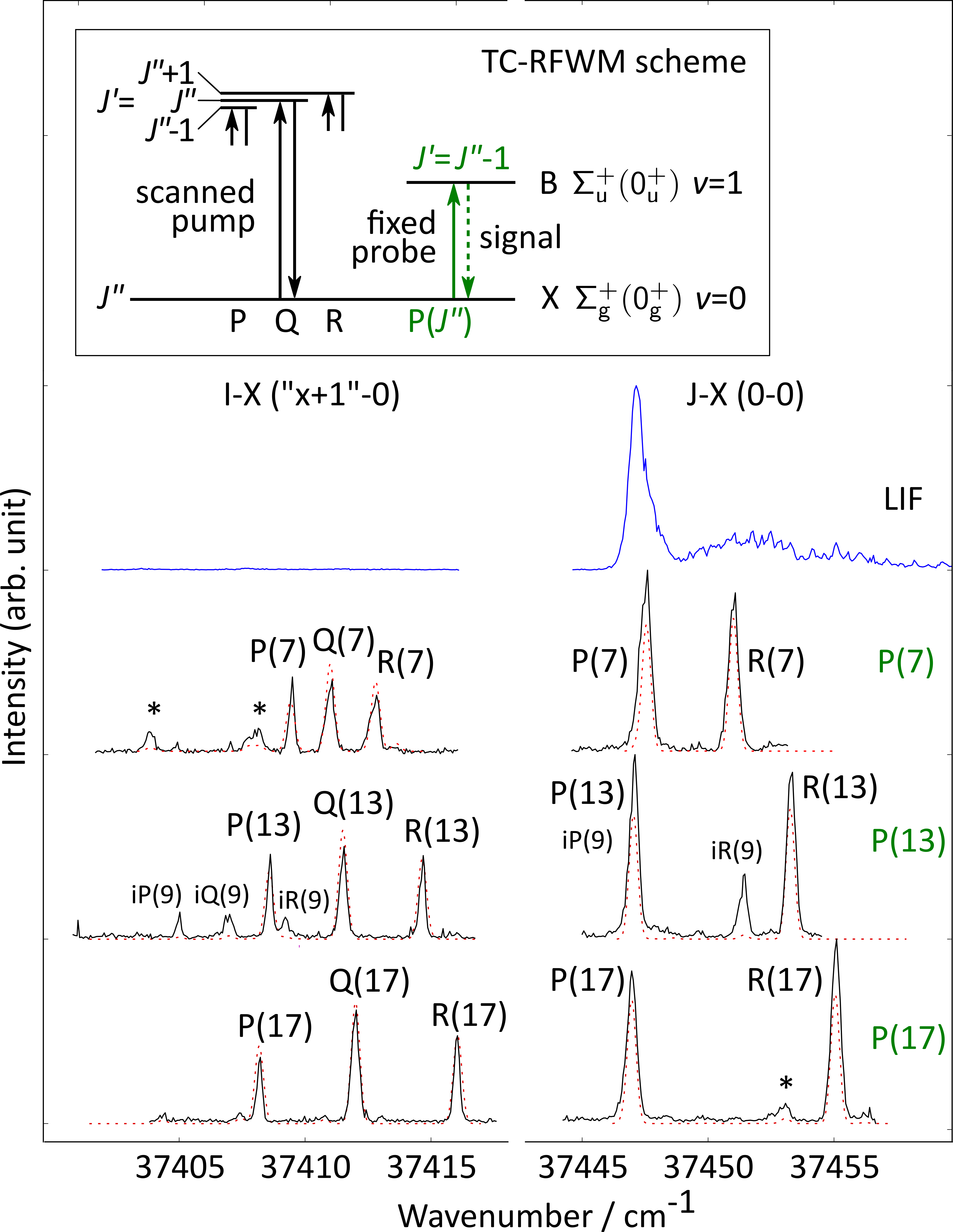 Nonlinear Spectroscopy